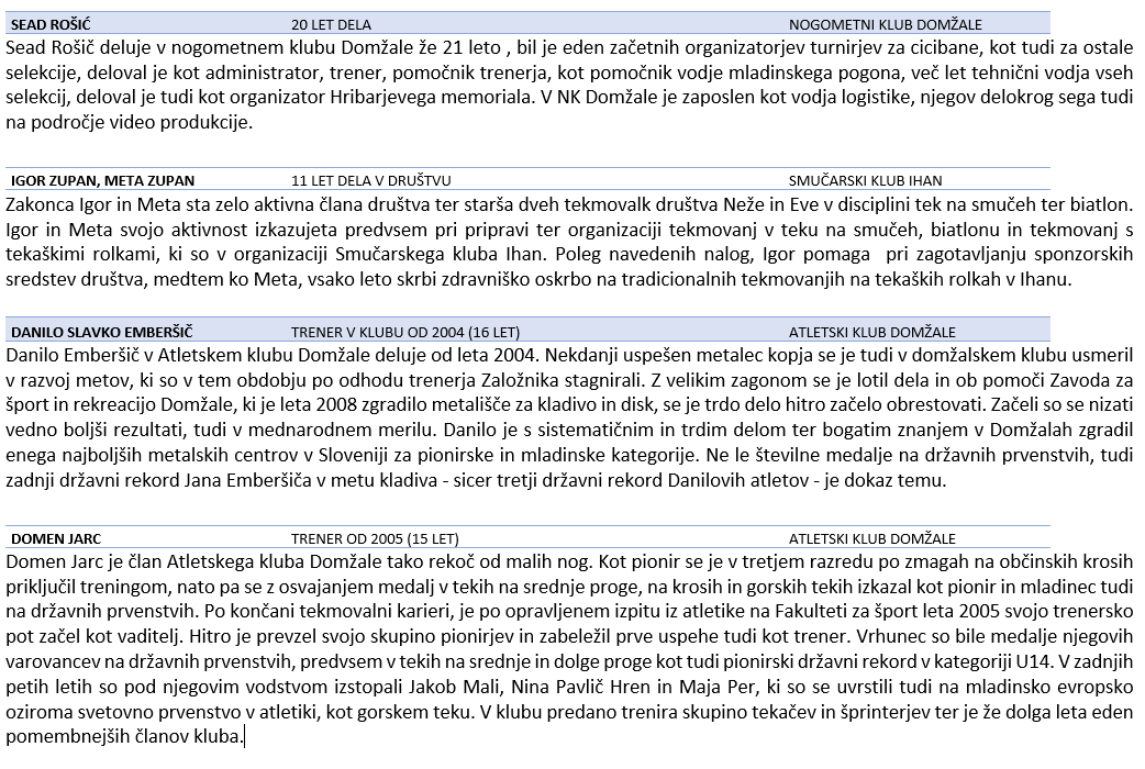 1622621659279_4.2 POSEBNO PRIZNANJE DOLGOLETNO DELO.PNG.png